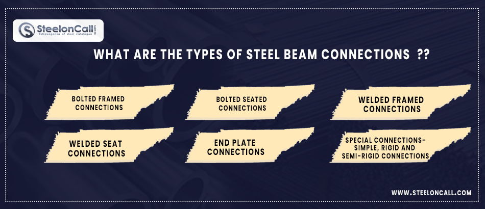 What are the types of Steel Beam Connections?