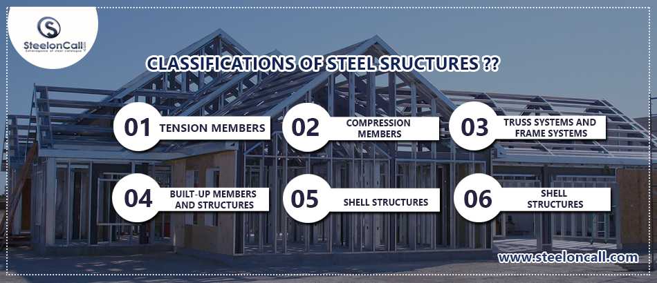 Classification of structural steel