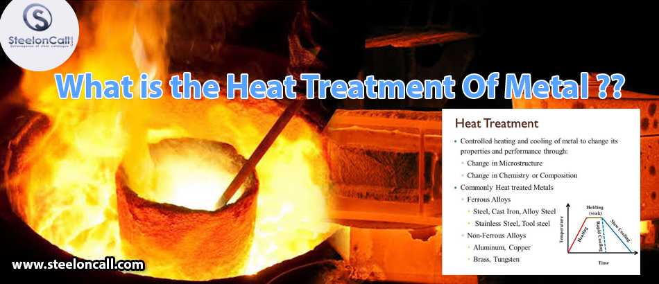 Steel - Casting, Alloy, Heat Treatment